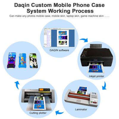 Modelo de download gratuito do software Daqin 10000 Mobile Skin para loja de acessórios de telefone
