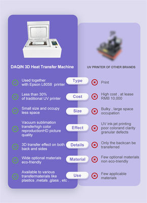 Máquina de impressão de caixa de celular mini com controle de toque LED Impressora de transferência de calor UV personalizada Para Iphone, Samsung, Huawei